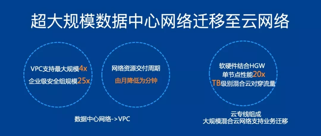 小程序
