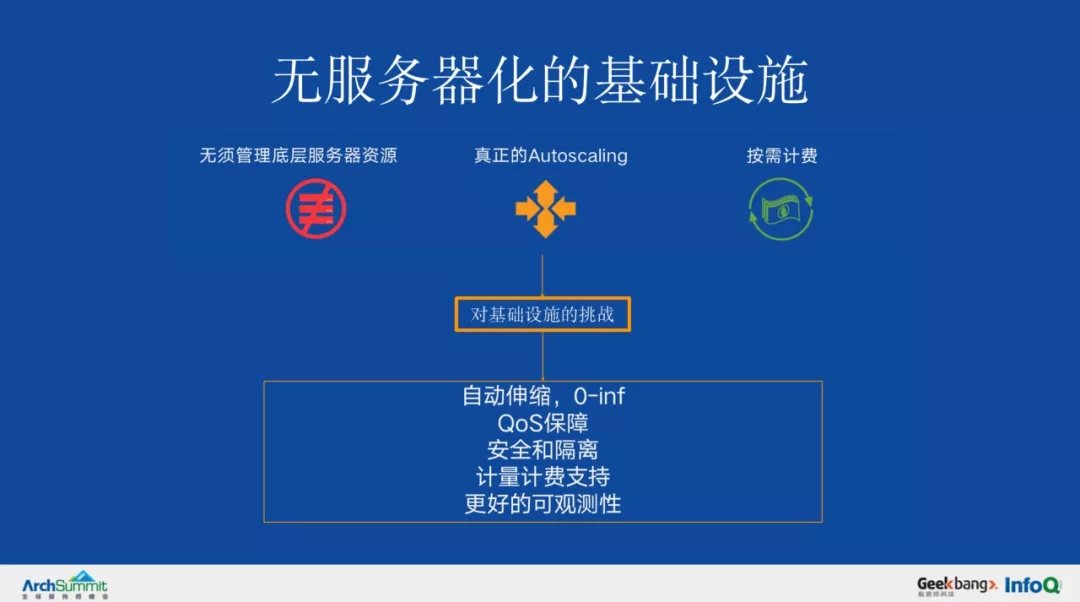 小程序