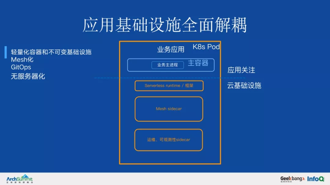 小程序