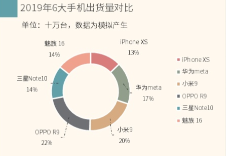 数据分析 回归,数据分析回归分析怎么做