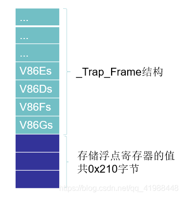 内核堆栈结构