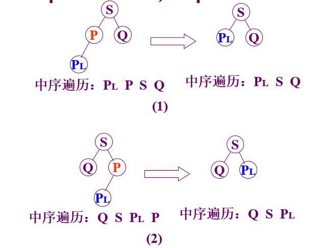 1、2