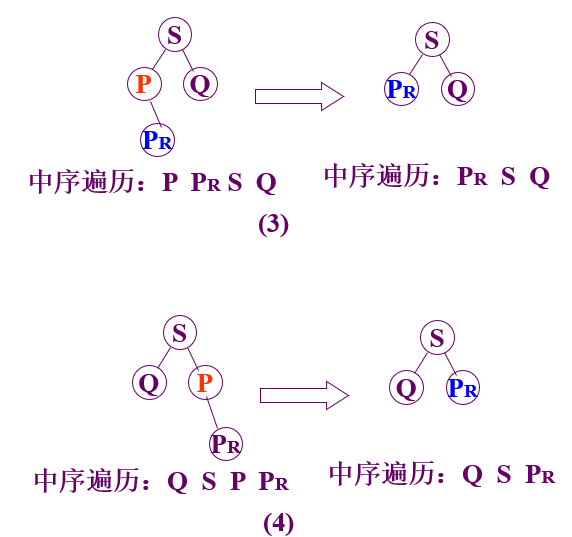 3、4