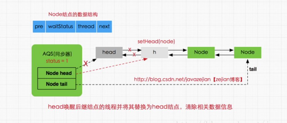 watermark,type_ZmFuZ3poZW5naGVpdGk,shadow_10,text_aHR0cHM6Ly9ibG9nLmNzZG4ubmV0L0dFUEVJRFVP,size_16,color_FFFFFF,t_70
