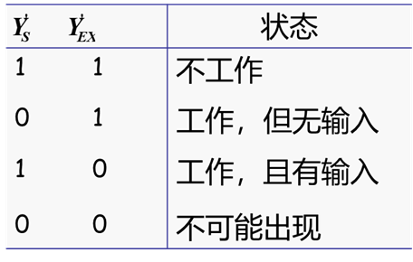 数字电子技术digital Electronic Technology 5 组合逻辑电路设计题解题技巧归纳 凝望 划过星空的博客 Csdn博客