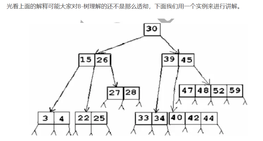 B-树实例