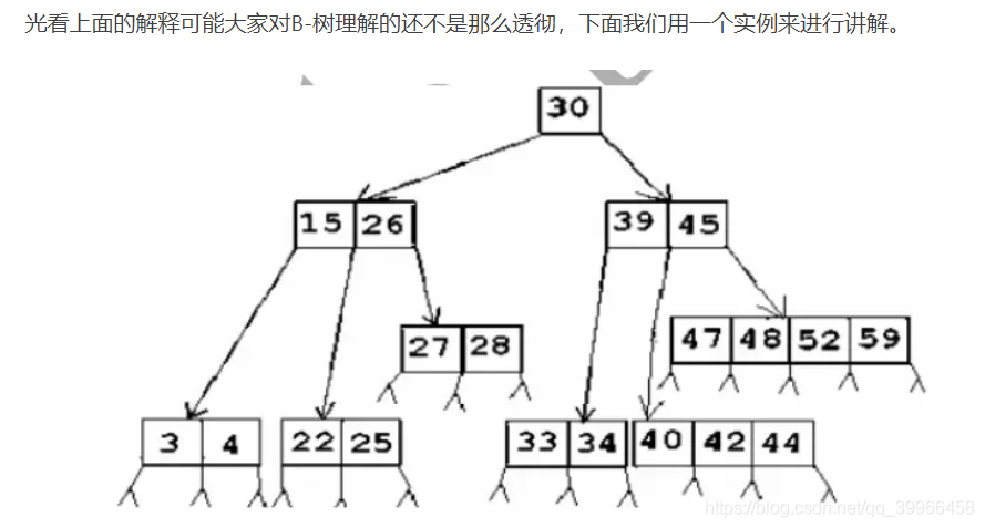 B-树实例