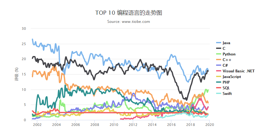 物联网技术部培训——python基本语法