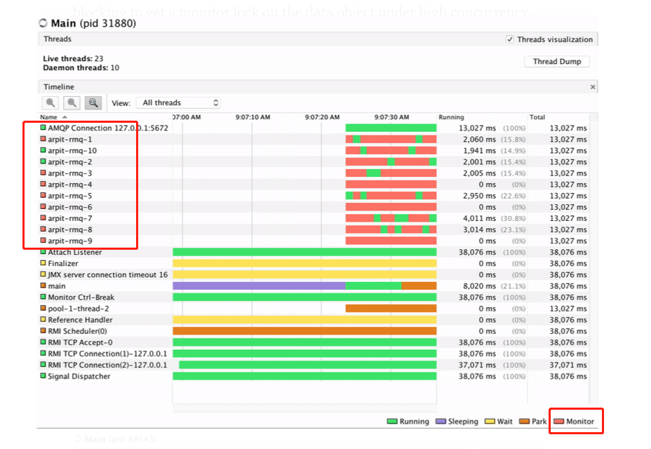 Spring RabbitMQ Channel理解