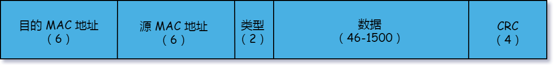 ethereal协议分析_协议分析软件开发[通俗易懂]