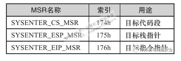 rootkit概述