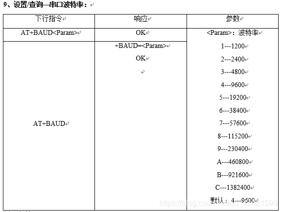 波特率