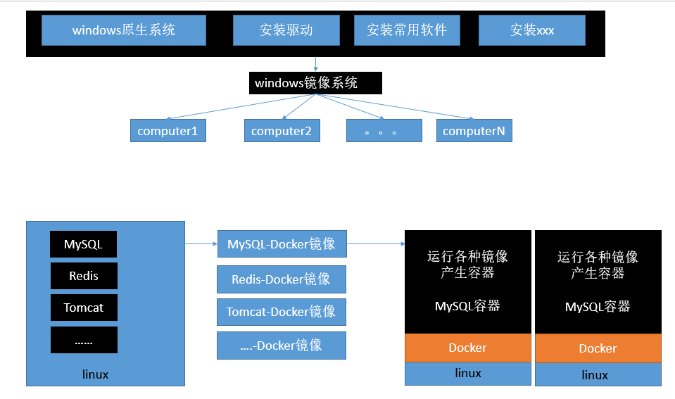 windows镜像系统