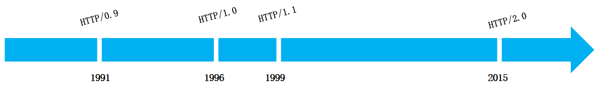 httpd版本协议详解