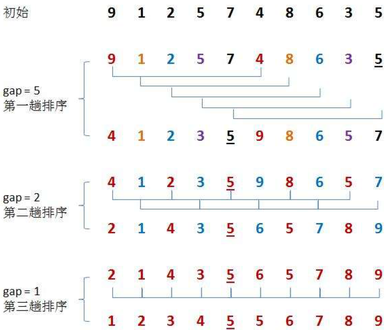 排序上---(排序概念，常见排序算法，直接插入，希尔排序，直接选择排序，堆排序)