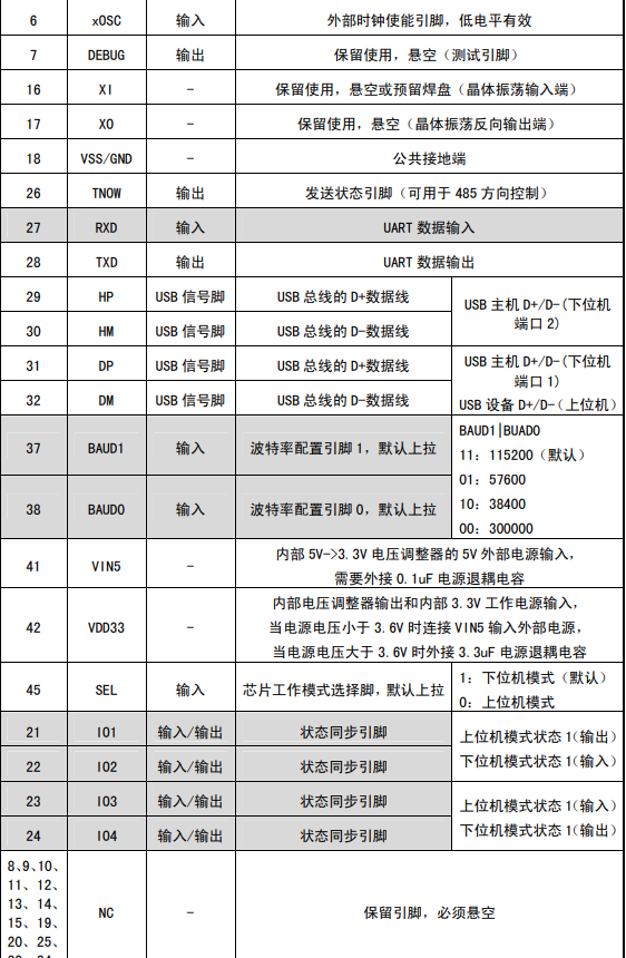 HID设备(USB键鼠/扫码枪)转串口(UART)键盘键值及字符处理示例——CH9350_标准 usb hid 设备转串口-CSDN博客