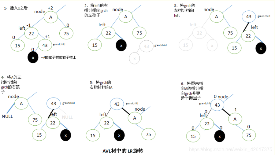 LR旋转