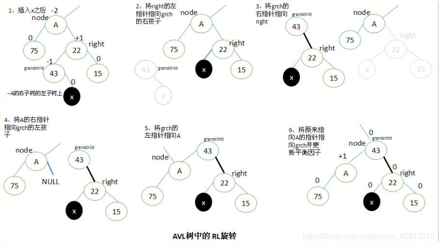 RL旋转