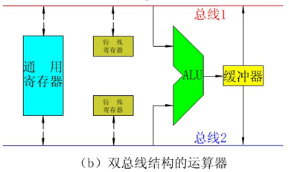 为什么要学习计算机组成原理_计算机组成原理表情包