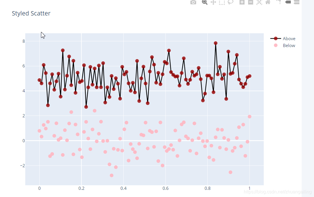 Plotly与chart_studio入门到放弃之系列一-CSDN博客