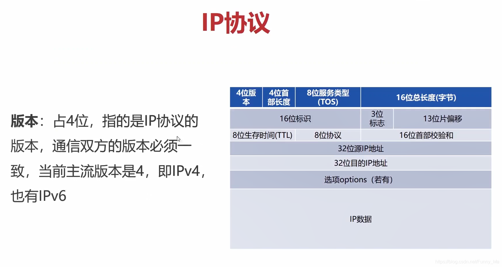 IP协议头部详解_ip头部协议类型等于11,是什么协议-CSDN博客