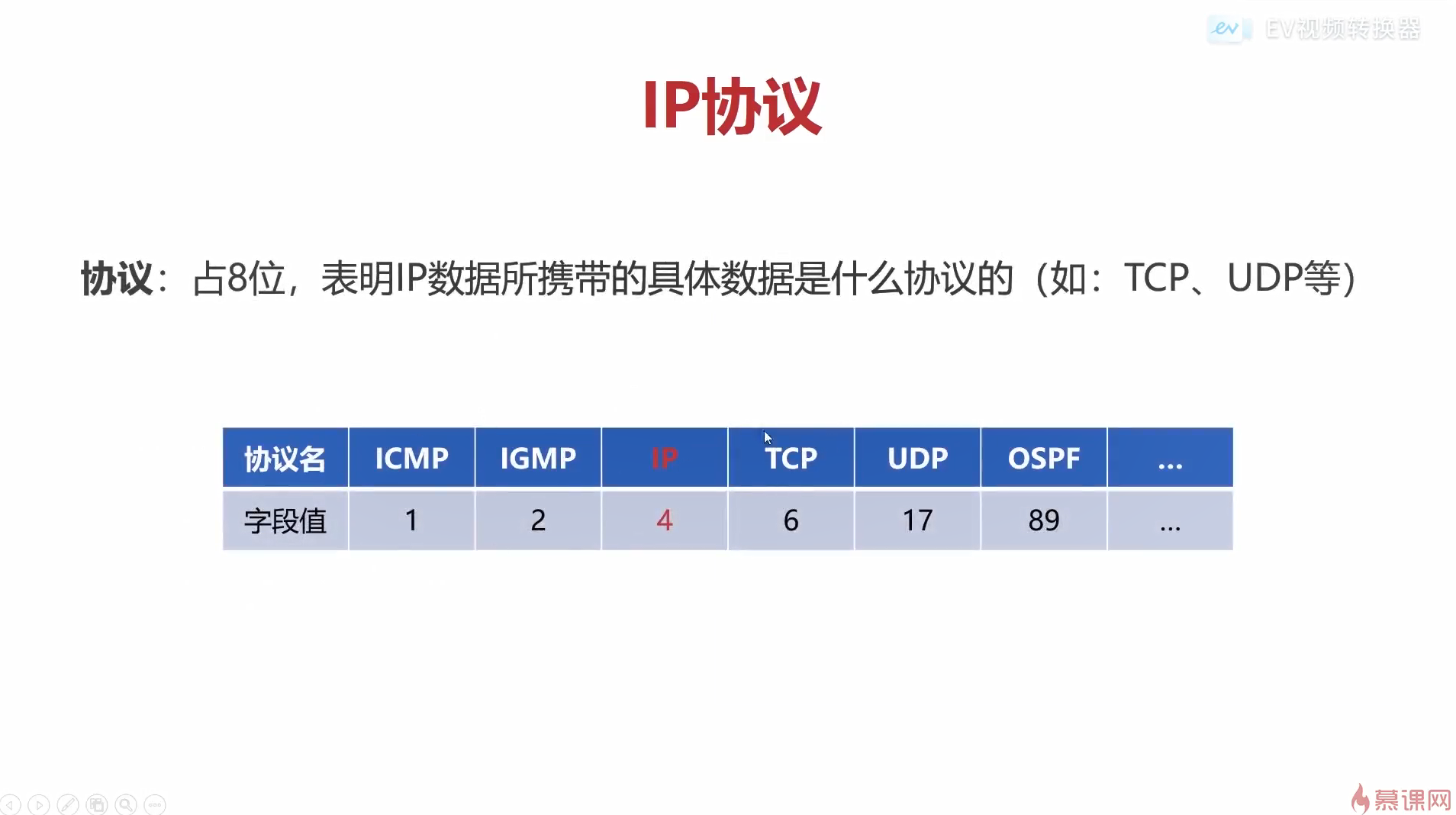 IP协议头部详解_ip头部协议类型等于11，是什么协议-CSDN博客