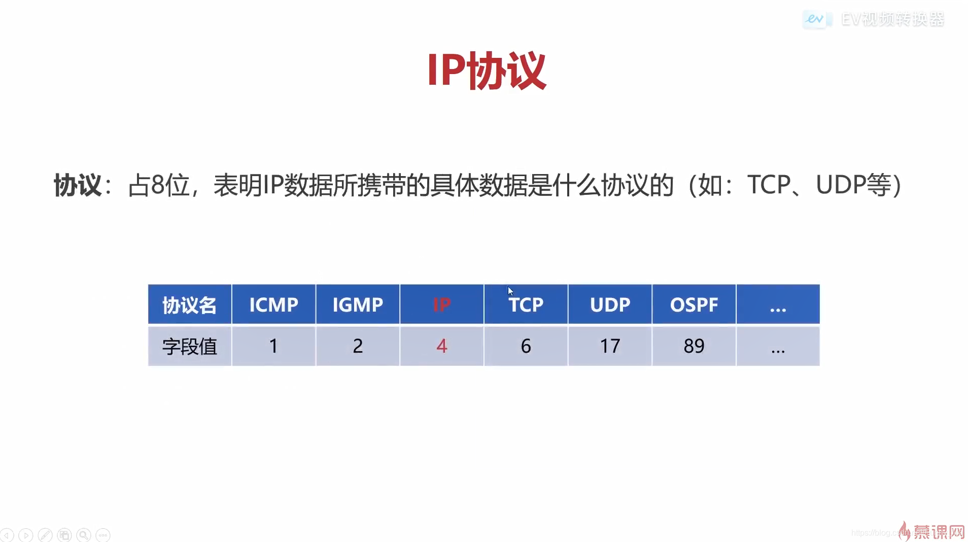 IP协议头部详解_ip头部协议类型等于11,是什么协议-CSDN博客