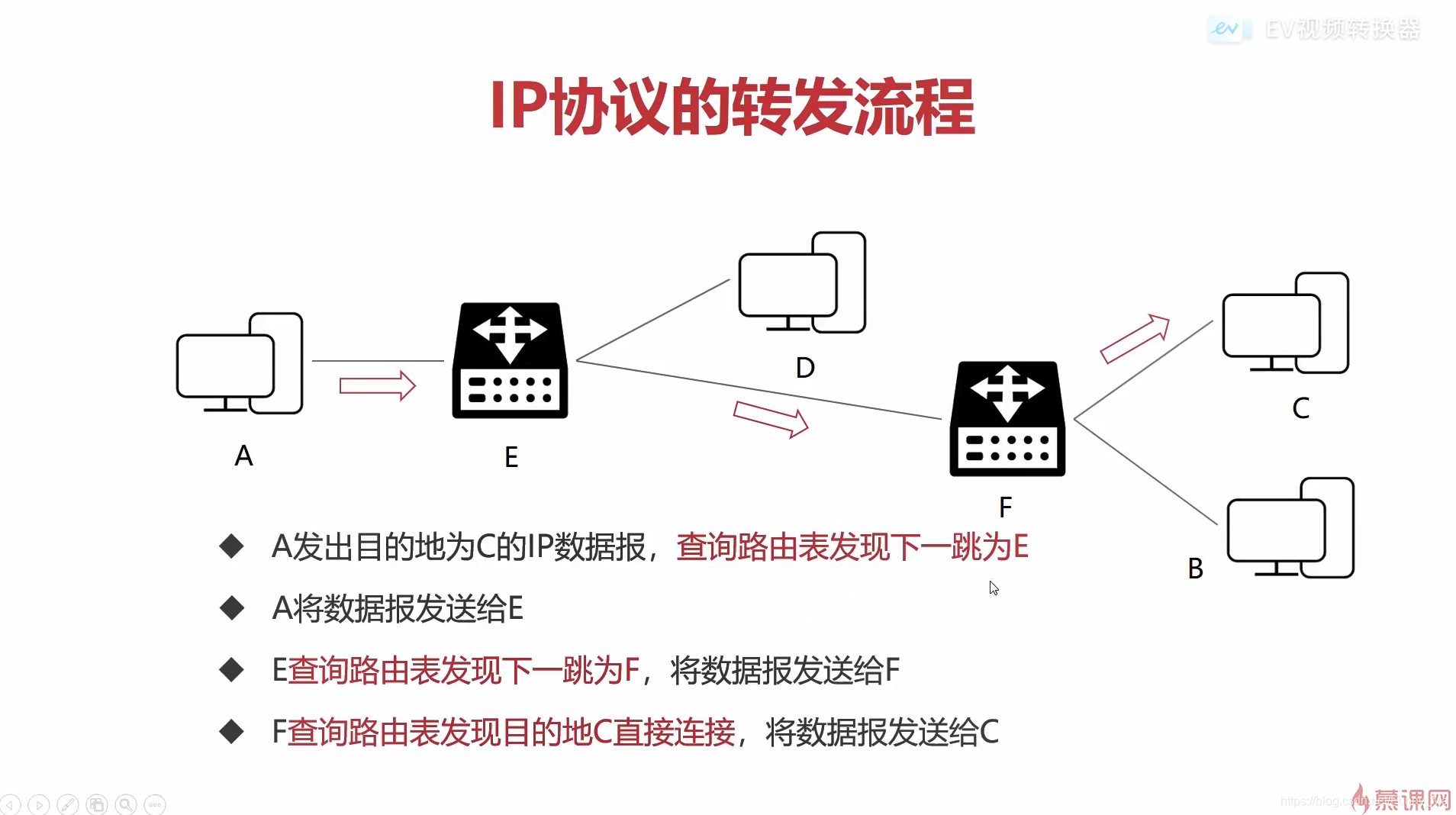 IP协议头部详解_ip头部协议类型等于11,是什么协议-CSDN博客