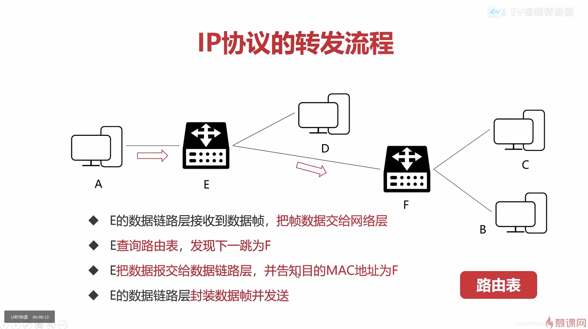 IP协议头部详解_ip头部协议类型等于11,是什么协议-CSDN博客