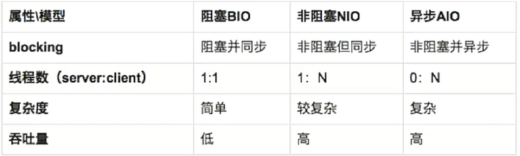 剑指Offer(类库)——JavaIO机制