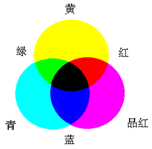 3颜色模型