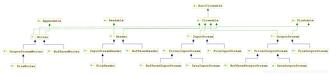 文件流类继承关系图