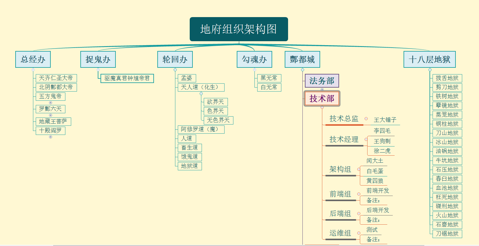 程序员把地府后台管理系统做出来了，还有3.0版本！12月7号最新消息：已在开发中有github地址