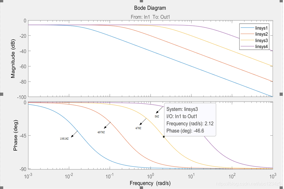 利用matlab/simulink绘制bode图,以及用origin绘制反正切函数_origin画bode图-CSDN博客