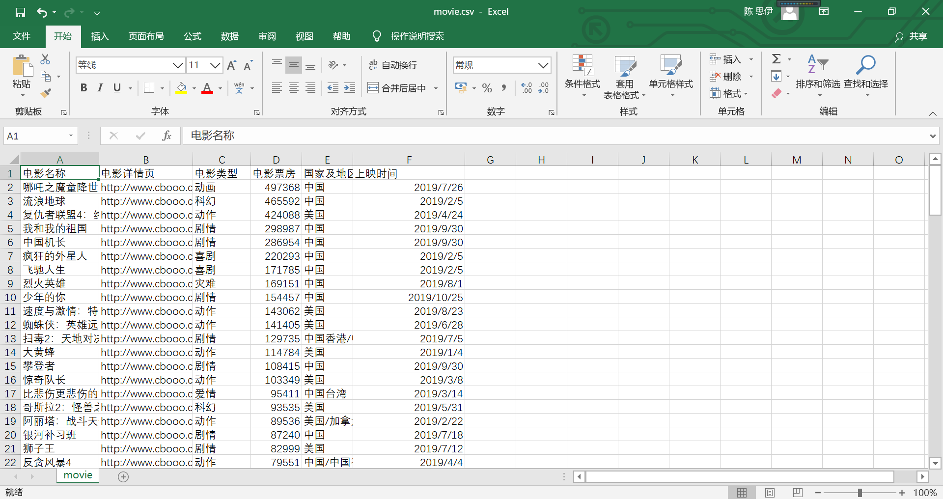 python爬虫实例——中国电影票房