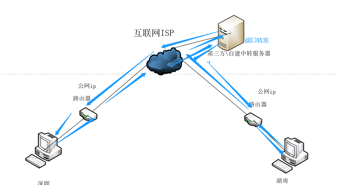 如何自建服务器(如何自建服务器把usb转以太网)