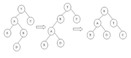 树是什么结构的文字 watermark,type_ZmFuZ3poZW5naGVpdGk,shadow_10,text_aHR0cHM6Ly9ibG9nLmNzZG4ubmV0L0FrdW1hbHl6,size_16,color_FFFFFF,t_70