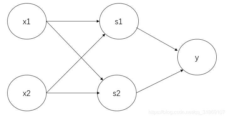 深度学习Python学习笔记(一)