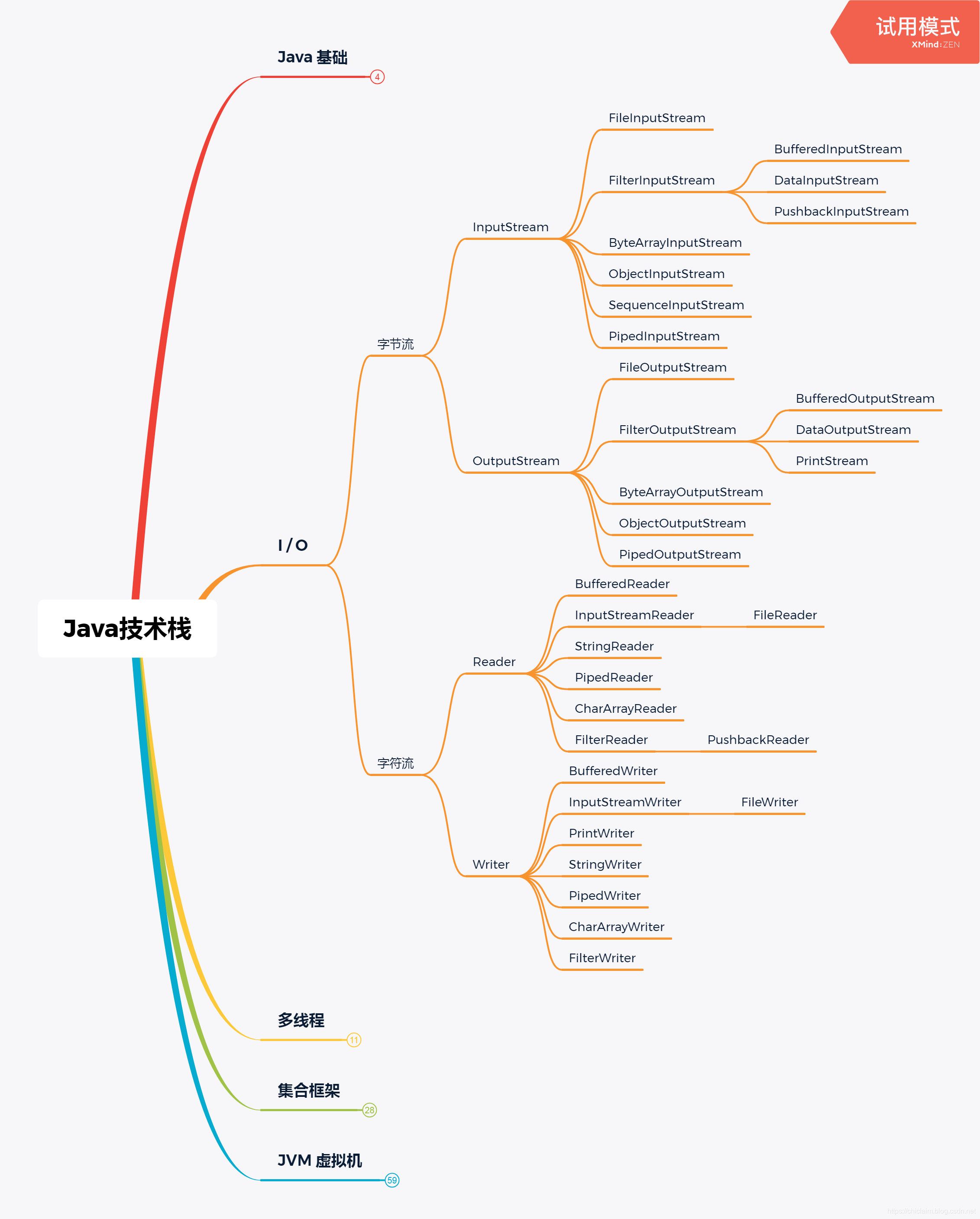 Java I/O 流操作(二)字节流与缓冲流_Chiclaim-CSDN博客