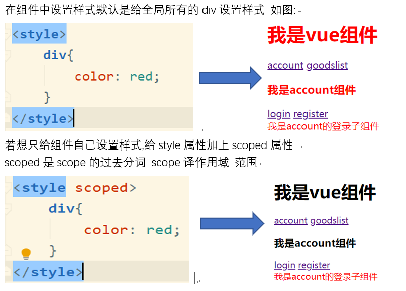 六 组件中style标签lang属性和scoped属性 努力吧灰灰兔的博客 程序员信息网 程序员信息网