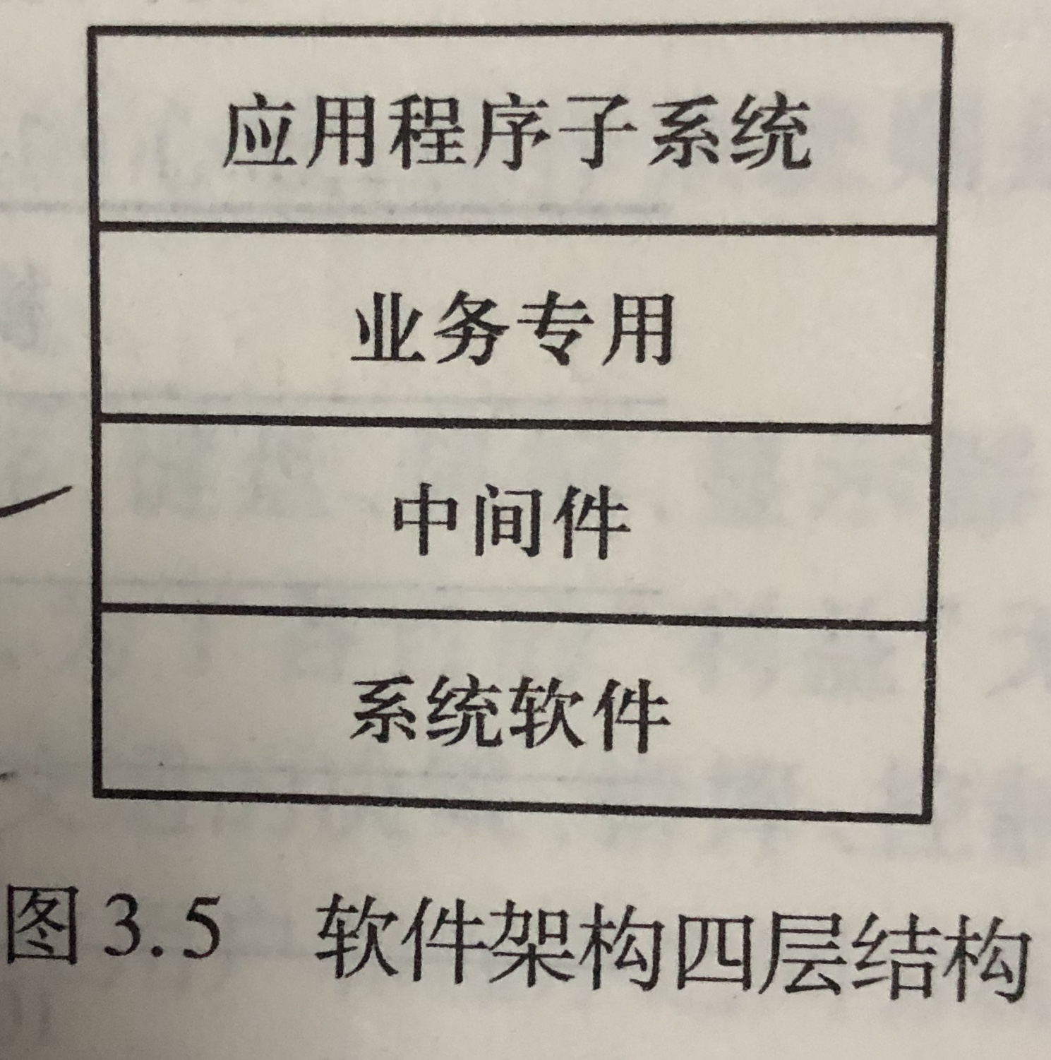 软件架构四层结构