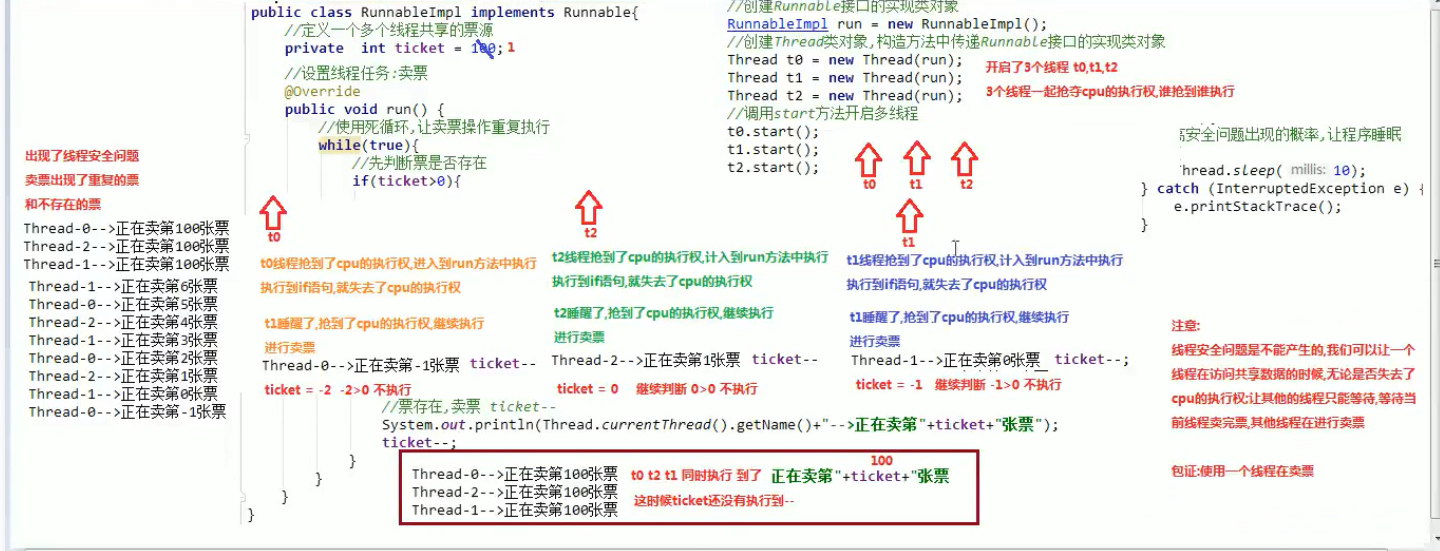 线程安全问题原理