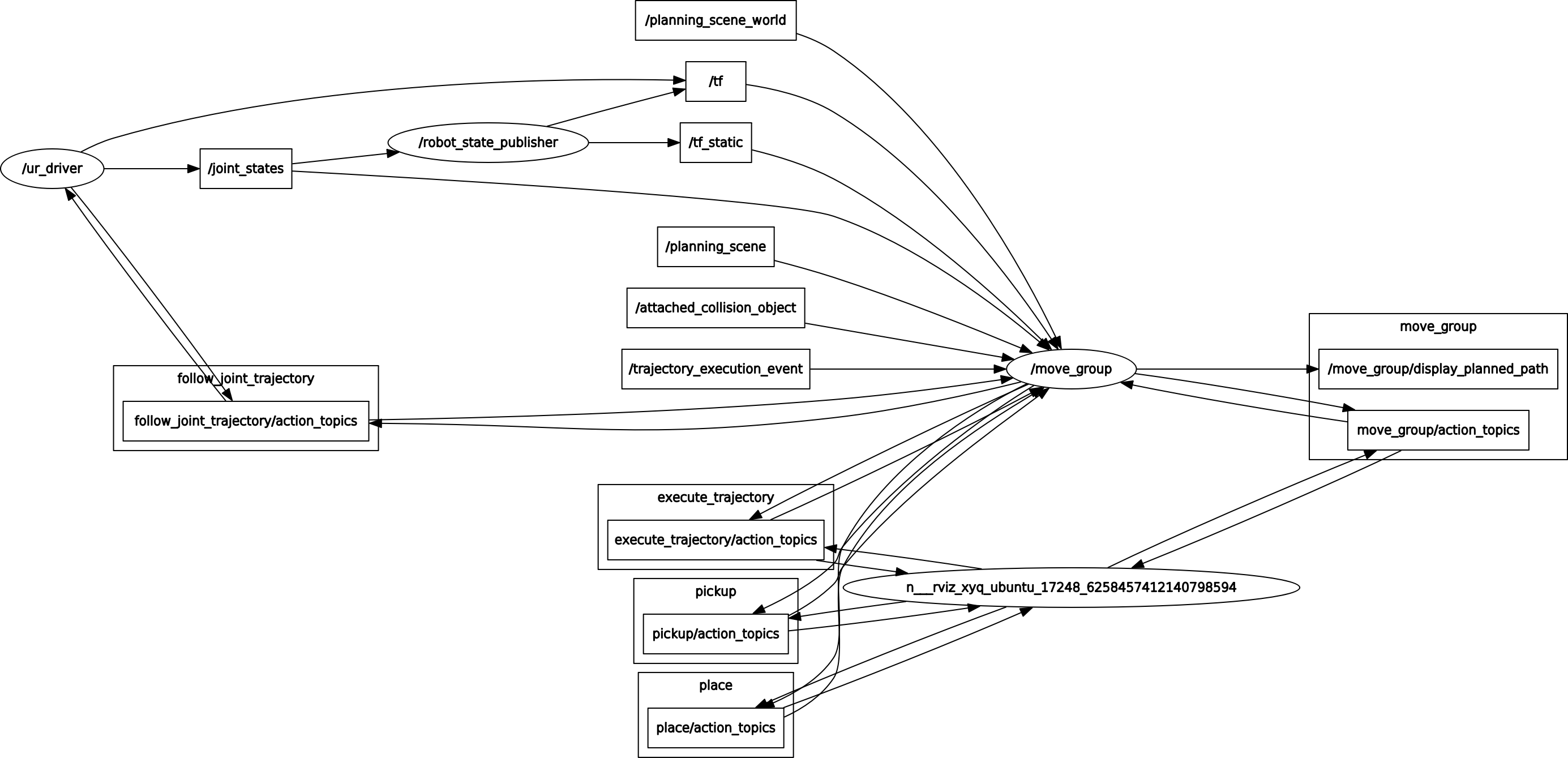 ROS MoveIt! UR robot arm control - Programmer Sought