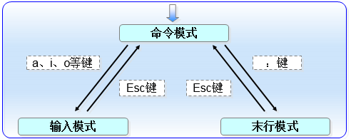 解释文本