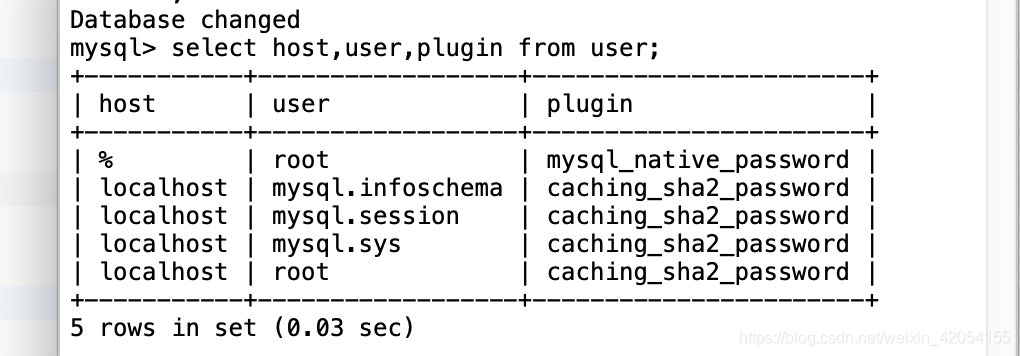 mysql_user