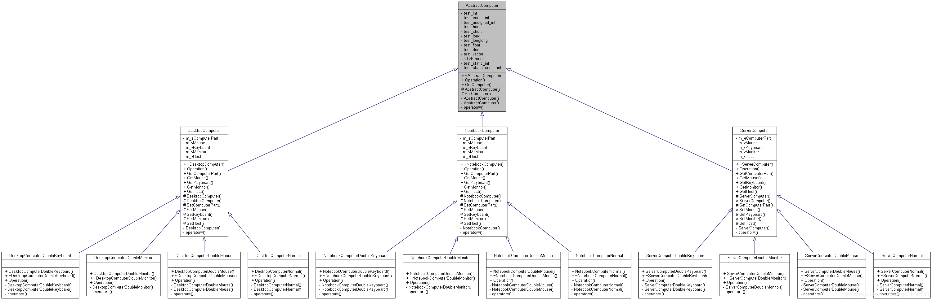 #UML# Astah+Doxygen 将C++源码映射为类图内成员只支持基本类型不支持自定义类型_doxygen 类成员变量-CSDN博客