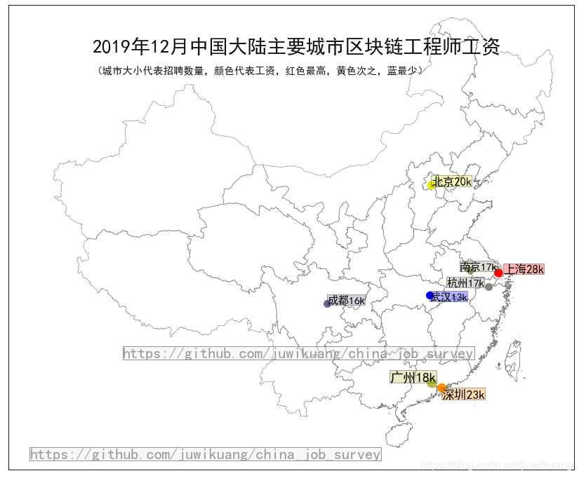 中国大陆主要城市区块链工程师工资