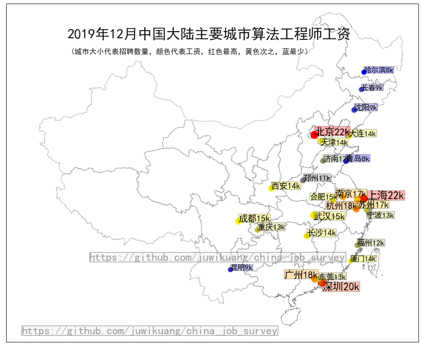 算法工程师工资