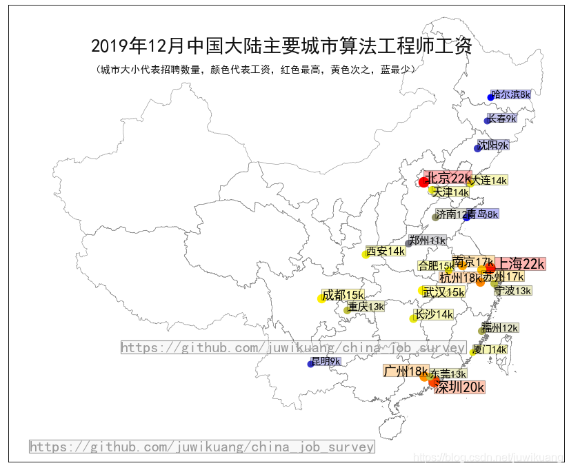 算法工程师工资