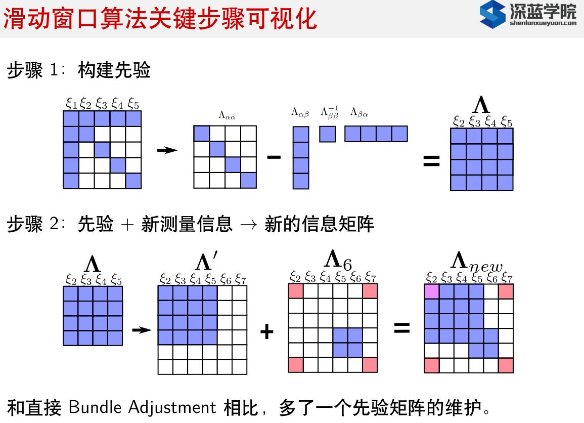 滑动窗口2